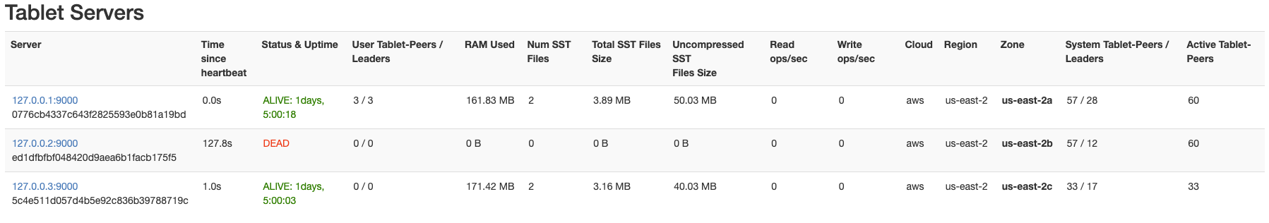 Leaders in node-1 Leaders in node-1